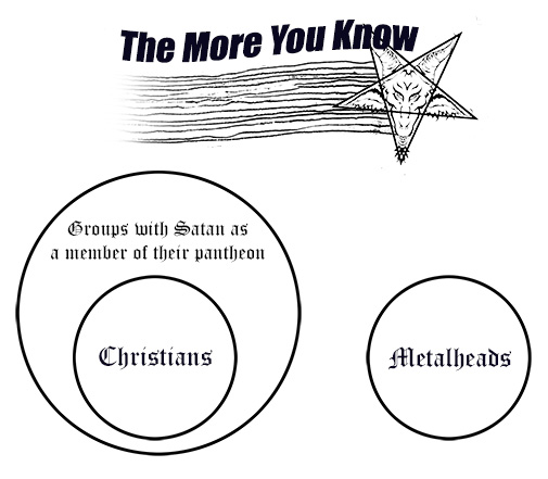 Real Satanists Christians Euler diagram